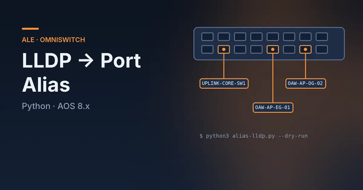 Switch mit Ports, an drei Ports hängen Alias-Schilder wie UPLINK-CORE-SW1