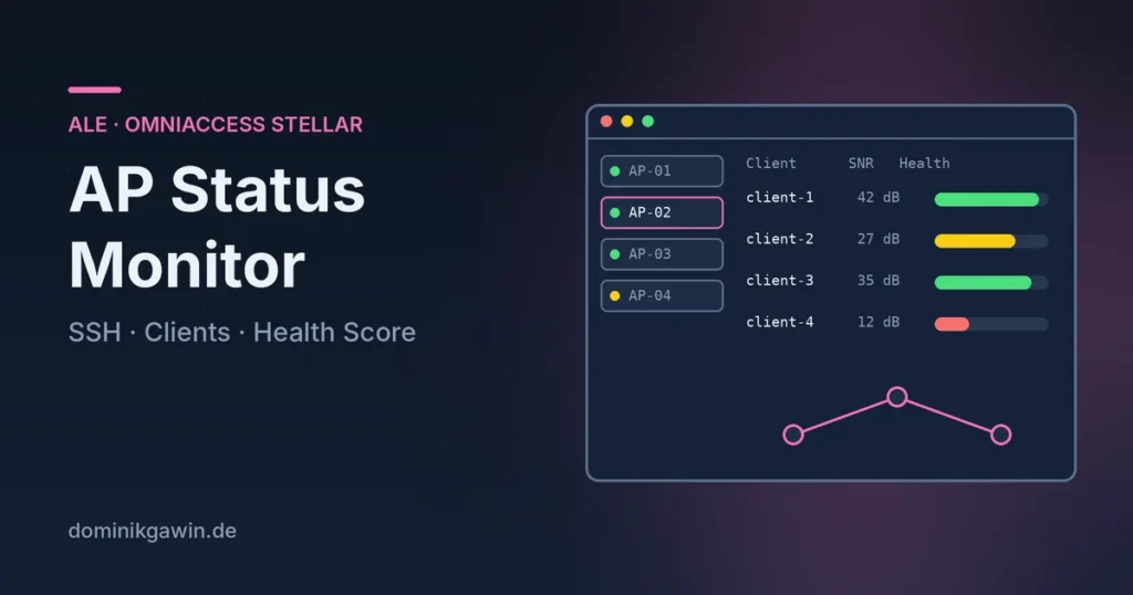 AP Status Monitor – AP-Liste, Clients mit SNR und Health-Score